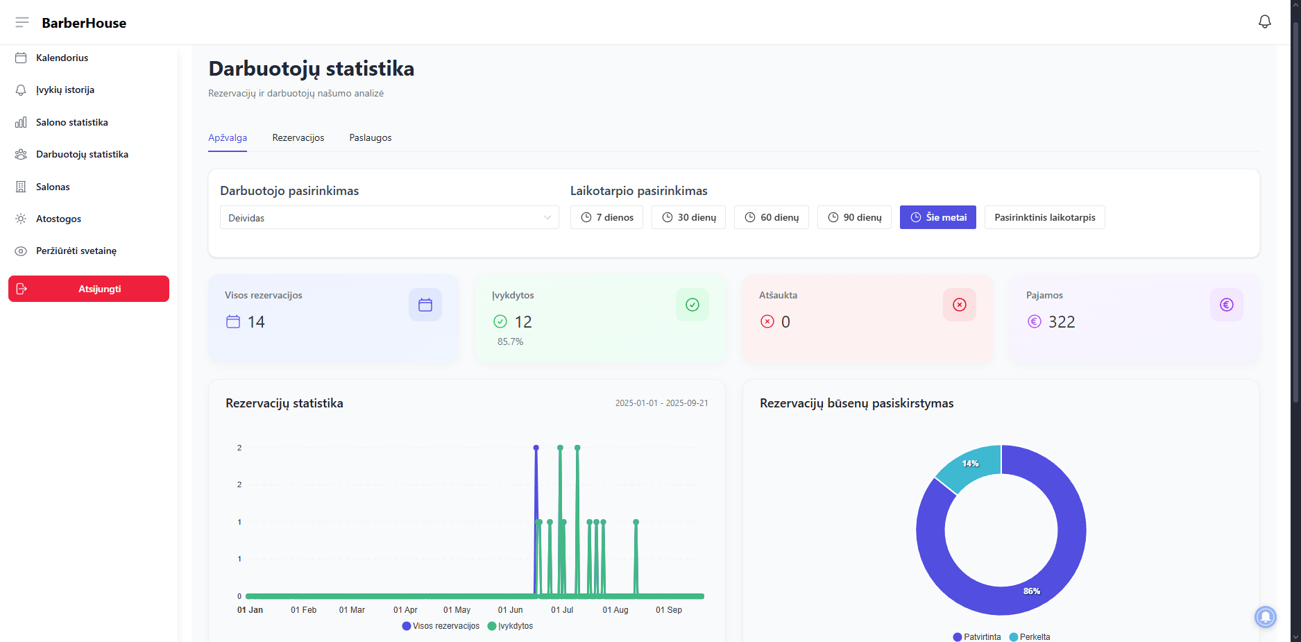 Barberhouse Screenshot 3